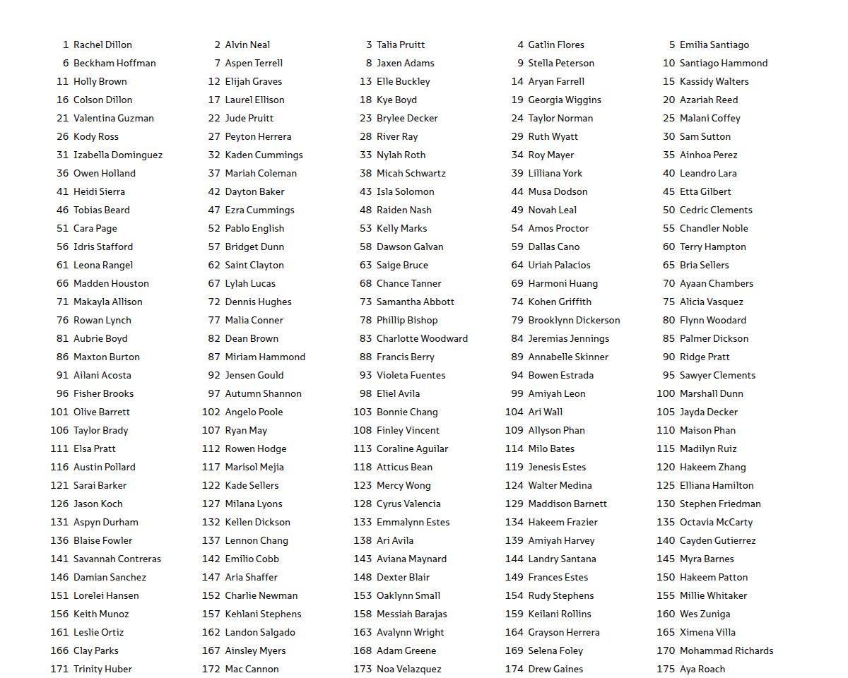 1000 random names: Free random name generator for UX mockups and UI designs