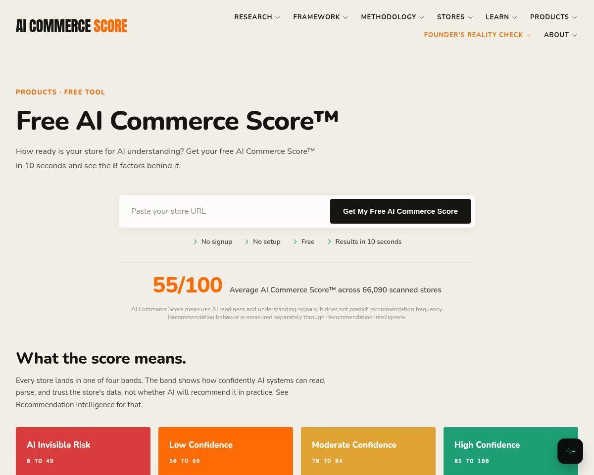 AI Commerce Score