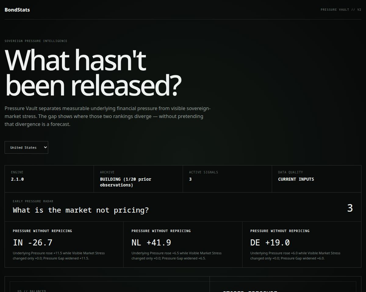 https://www.bondstats.org/tools/pressure-vault/