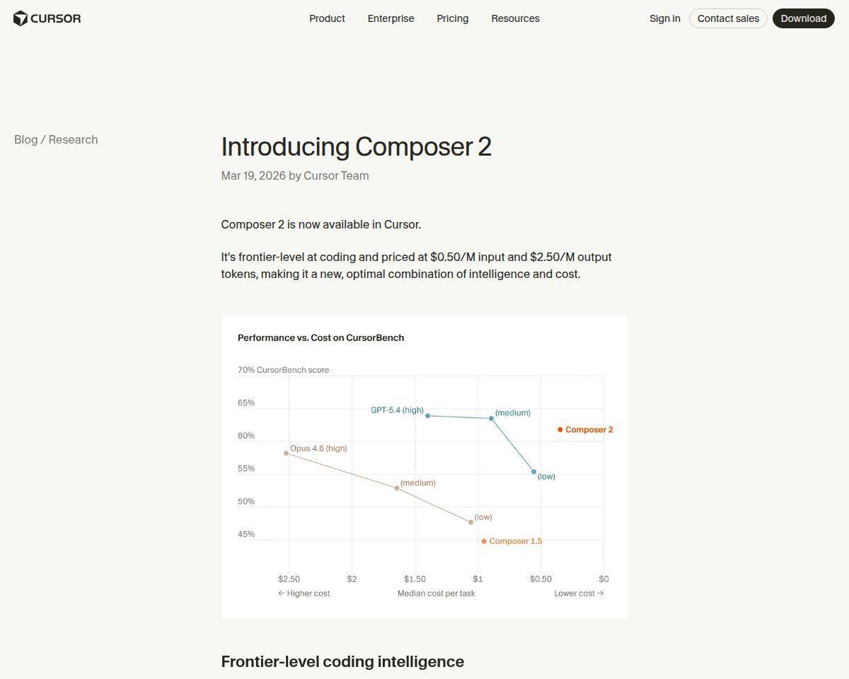 Composer 2 by Cursor