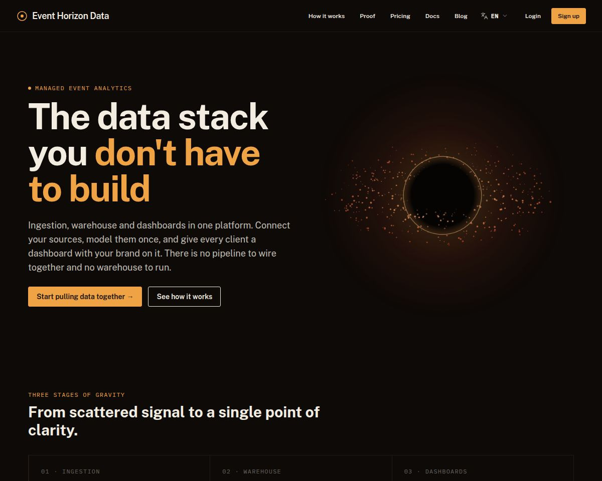 Event Horizon Data