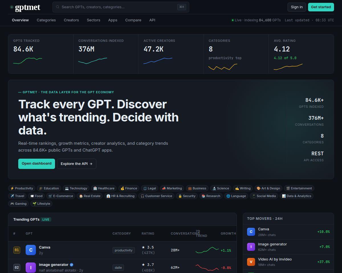 https://www.gptmet.com/