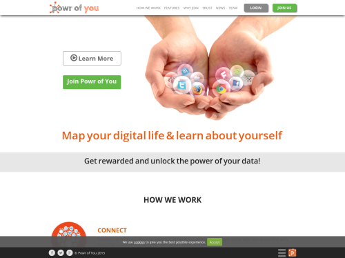 Powr of You