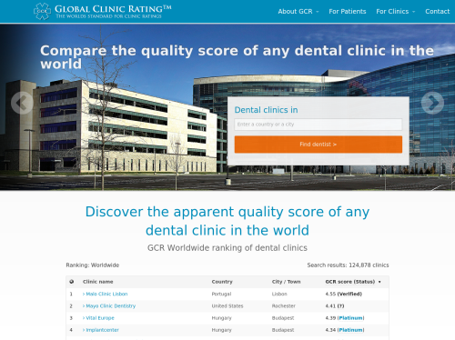 Global Clinic Rating